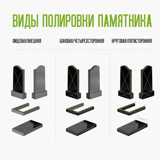 Полировка камня.